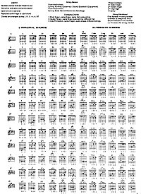 Guitar Chord Chart Preview